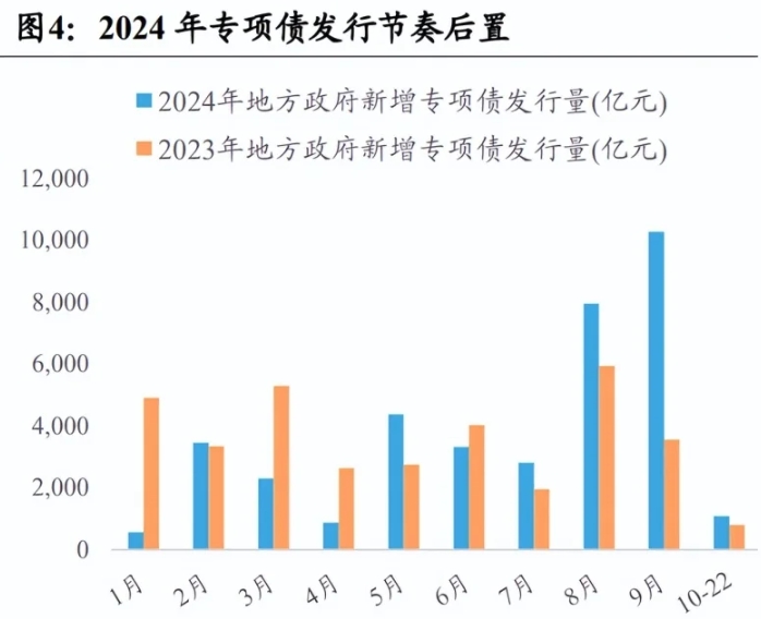 地方政府專項(xiàng)債發(fā)行歷程、政策及規(guī)模及限額管理？