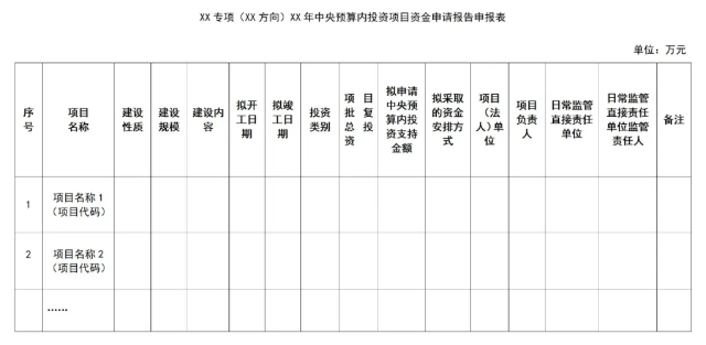 資金申請報告編寫申報表