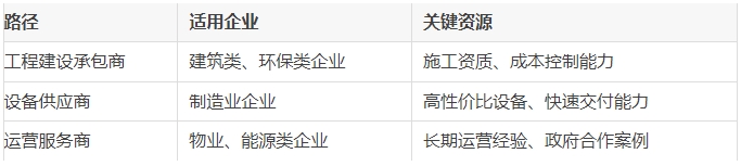 中央預算內資金實操指南：如何高效申報、準備材料、避開“雷區”？