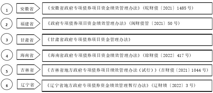 績效管理政策梳理圖