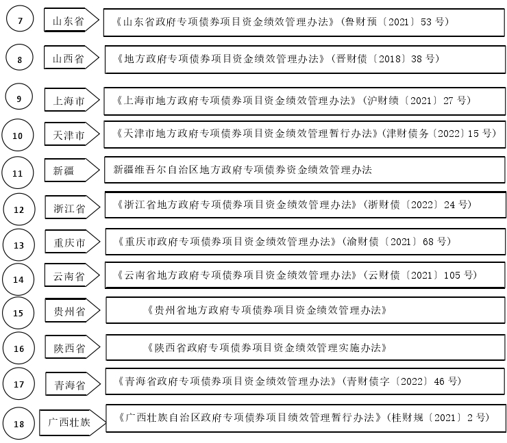 績效管理政策梳理圖