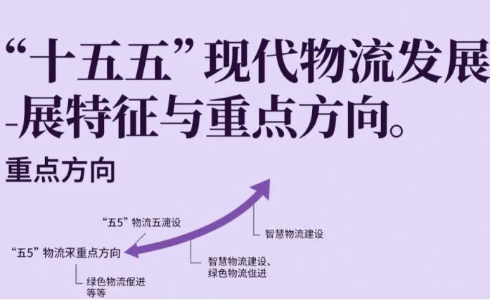現(xiàn)代物流產(chǎn)業(yè) “十五五” 發(fā)展特征、趨勢(shì)與戰(zhàn)略重點(diǎn)解析
