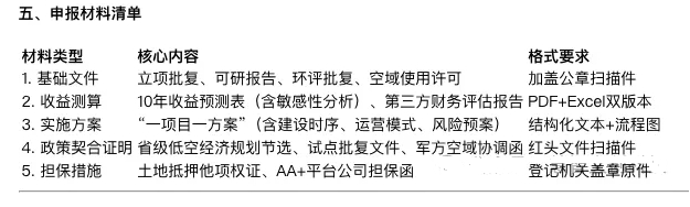 低空經濟專項債領域及包裝思路指南（2025版）
