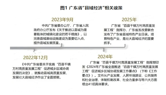 廣東省“縣域經濟”相關政策