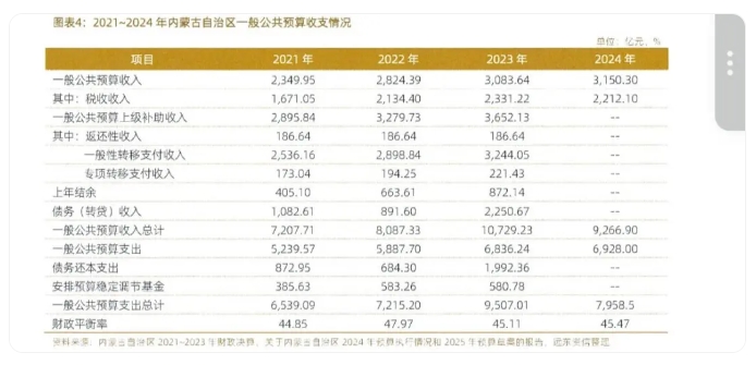 內蒙古出專項債新規，有何看點？