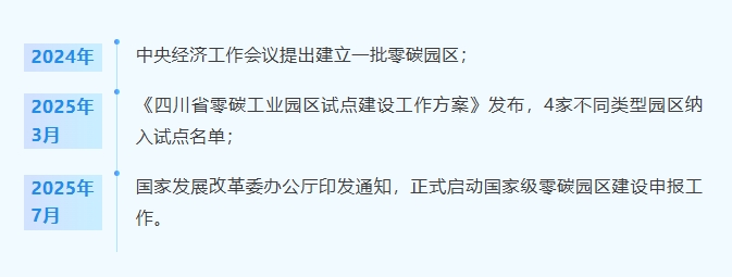“十五五”時期如何推動零碳園區(qū)建設(shè)？