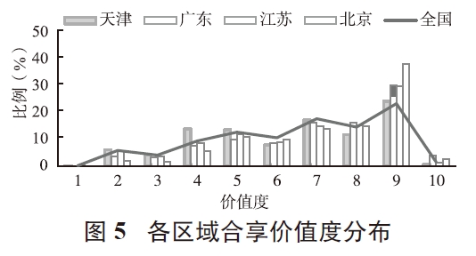 基于專利技術(shù)狀況分析的天津低空經(jīng)濟發(fā)展策略