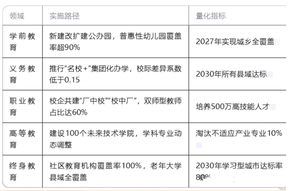 ‘’十五五”教育事業發展基礎、面臨形勢、發展規劃及總體要求