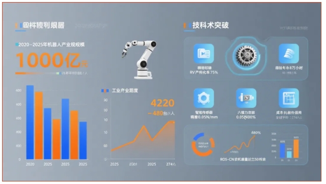“十五五” 機器人產業發展規劃