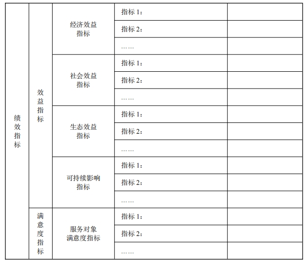 2025年中央生態(tài)環(huán)境資金項(xiàng)目儲(chǔ)備庫入庫指南之大氣污染防治項(xiàng)目