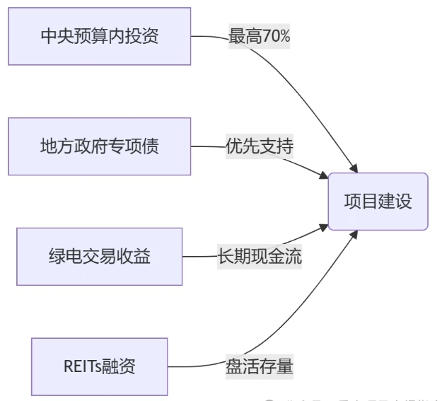 小型生活垃圾焚燒設(shè)施試點項目：中央補貼70%，百億市場爆發(fā)！