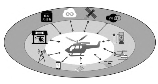 低空場景強韌性網聯化示意圖