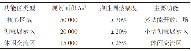 長沙智谷項目彈性布局構建
