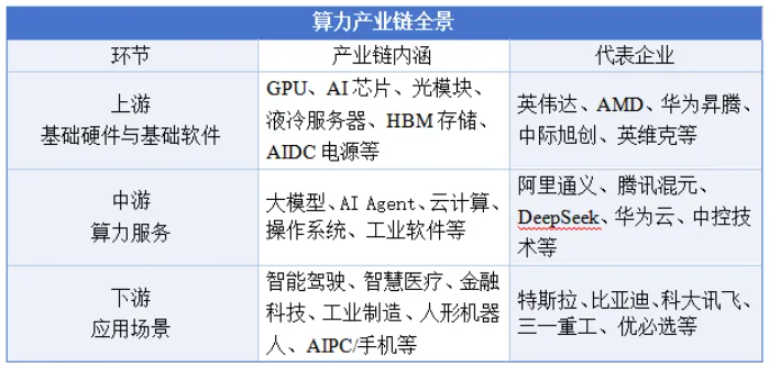 “十五五”時期，地方如何發(fā)展算力產(chǎn)業(yè)新質(zhì)生產(chǎn)力