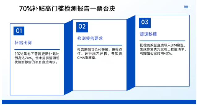 2026城市更新2.0：專項(xiàng)債申報(bào)新機(jī)遇與實(shí)操指南